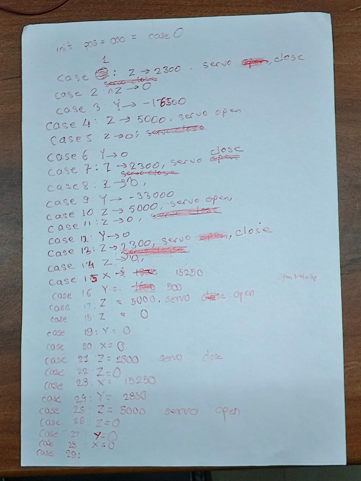 Scribble of initial code